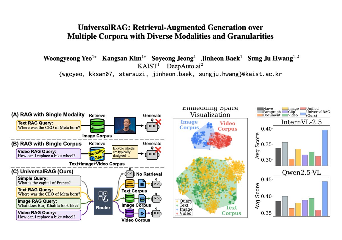 Universal RAG

RAG is dead, they said.

Then you see papers like this and it gives you a better understanding of the opportunities and challenges ahead.

Lots of great ideas in this paper. I've summarized a few below: