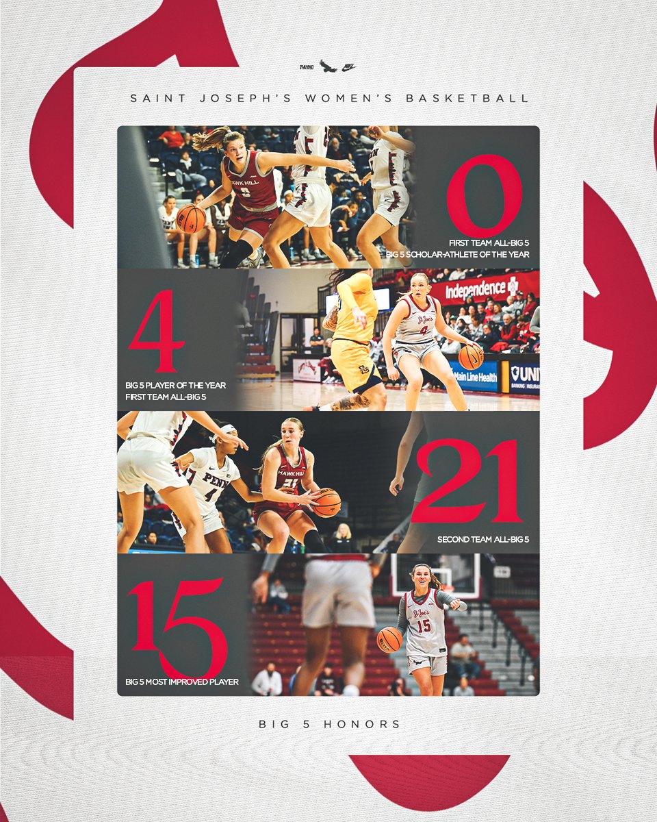 Four Hawks received All-Big 5 honors this afternoon 🔥

#THWND | tinyurl.com/4bfy2z8e
