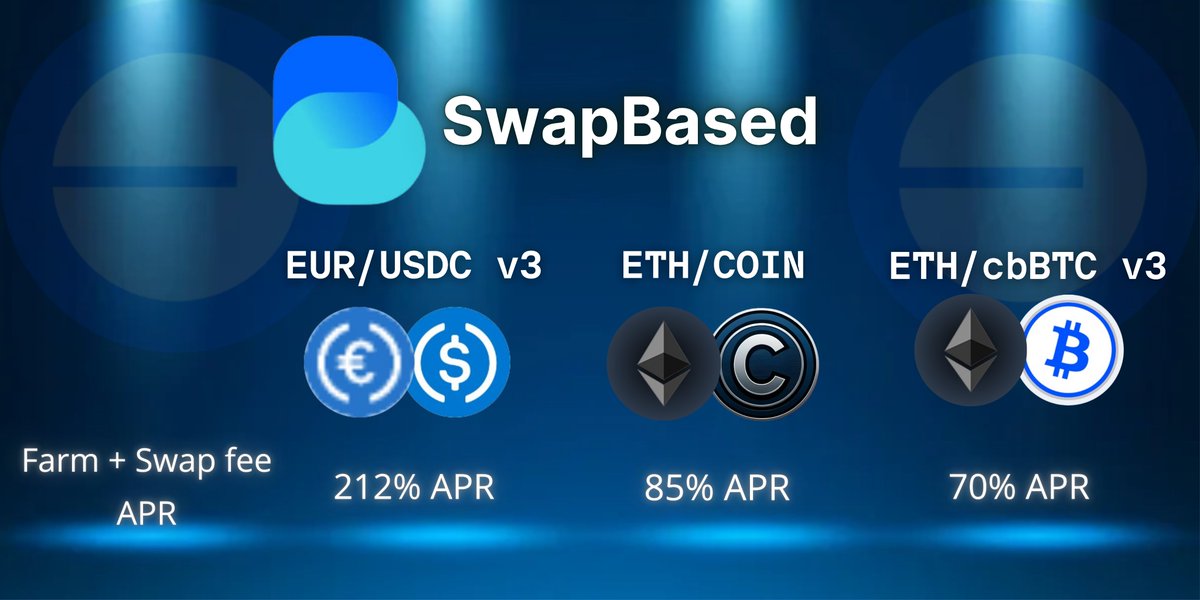SwapBased (@swap_based) on Twitter photo Needing better farms on these tough times?
Either through ETH/COIN LPs or EUR/USD v3 LPs, harness the volatility of the market for yourself and gather your Farming Rewards for the best yields around! Needing better farms on these tough times?
Either through ETH/COIN LPs or EUR/USD v3 LPs, harness the volatility of the market for yourself and gather your Farming Rewards for the best yields around!