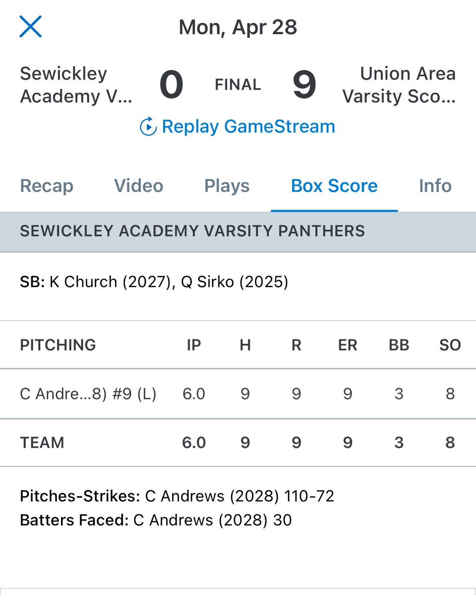 Lawrence County SportsNet (@lcsportsnet) on Twitter photo Union’s <a href="/mia_preuhs2025/">Mia Preuhs</a> struck out 18 batters in a no-hitter victory over Sewickley Academy 9-0. <a href="/UnionScotties/">Union Area SD</a> hit five home runs in the game (<a href="/AddieNogay/">Addie</a> <a href="/maddiesettle02/">Maddie Settle</a> <a href="/Obenedict1124/">Olivia Benedict</a> <a href="/FisherIrelyn/">Irelyn Fisher</a> <a href="/LivWilliams_21/">Olivia Williams</a>) in wrapping up an undefeated section title (10-0,14-1). Lady Union’s <a href="/mia_preuhs2025/">Mia Preuhs</a> struck out 18 batters in a no-hitter victory over Sewickley Academy 9-0. <a href="/UnionScotties/">Union Area SD</a> hit five home runs in the game (<a href="/AddieNogay/">Addie</a> <a href="/maddiesettle02/">Maddie Settle</a> <a href="/Obenedict1124/">Olivia Benedict</a> <a href="/FisherIrelyn/">Irelyn Fisher</a> <a href="/LivWilliams_21/">Olivia Williams</a>) in wrapping up an undefeated section title (10-0,14-1). Lady