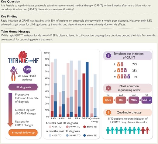 EHJ Editor-in-Chief (@ehj_ed) on Twitter photo Newly diagnosed heart failure with reduced ejection fraction: timing, sequencing, and titration of guideline-recommended medical therapy. Read more in the #EHJ at doi.org/10.1093/eurhea…. #HeartFailure #GuidelineBased <a href="/ESCardio/">European Society of Cardiology</a> <a href="/ESC_Journals/">European Society of Cardiology Journals</a> Newly diagnosed heart failure with reduced ejection fraction: timing, sequencing, and titration of guideline-recommended medical therapy. Read more in the #EHJ at doi.org/10.1093/eurhea…. #HeartFailure #GuidelineBased <a href="/ESCardio/">European Society of Cardiology</a> <a href="/ESC_Journals/">European Society of Cardiology Journals</a>