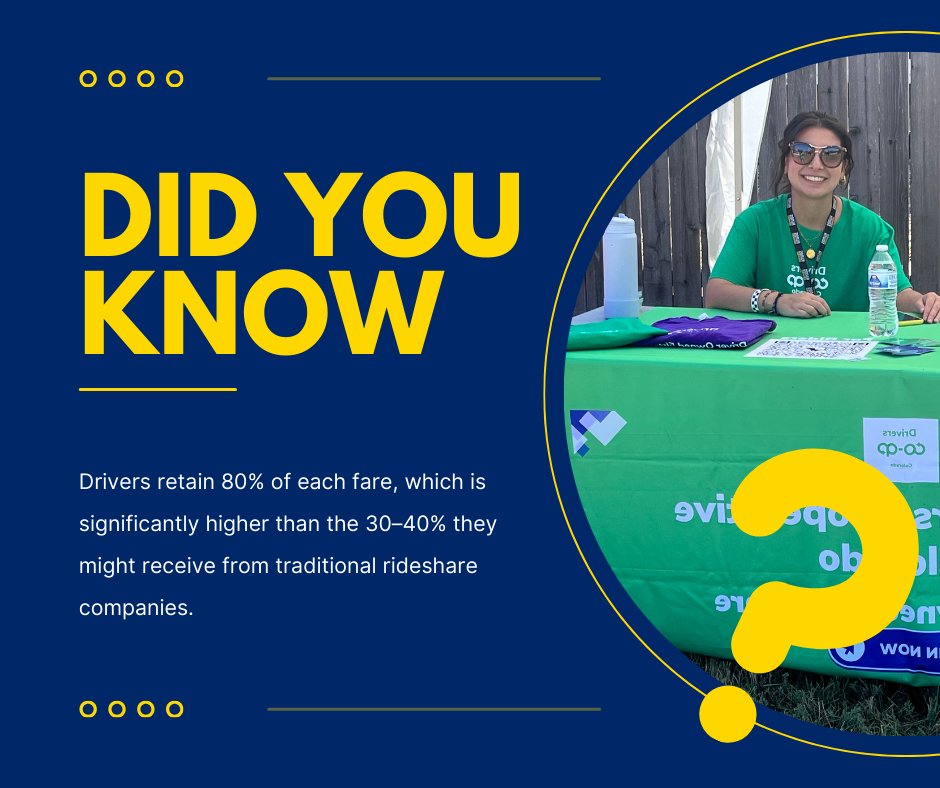 driverscoopco's tweet image. Most rideshare companies take a huge cut — up to 40%. At Colorado Drivers Cooperative, drivers keep 80% of every ride. That means more money stays in local drivers' pockets. 💸
 #DriveLocal #RideshareRevolution #CoopPower
