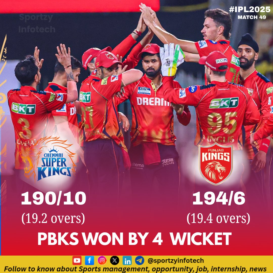 sportzyinfotech's tweet image. Thrilling Victory! 🫡

Punjab Kings edge past Chennai Super Kings in a nail-biter, chasing 191 with just 2 balls to spare!

PBKS won by 4 wickets in Match 49 of #IPL2025

#ipl2025 #cskvspkbs #pkbsvscsk #trending #cricket #MSDhoni𓃵