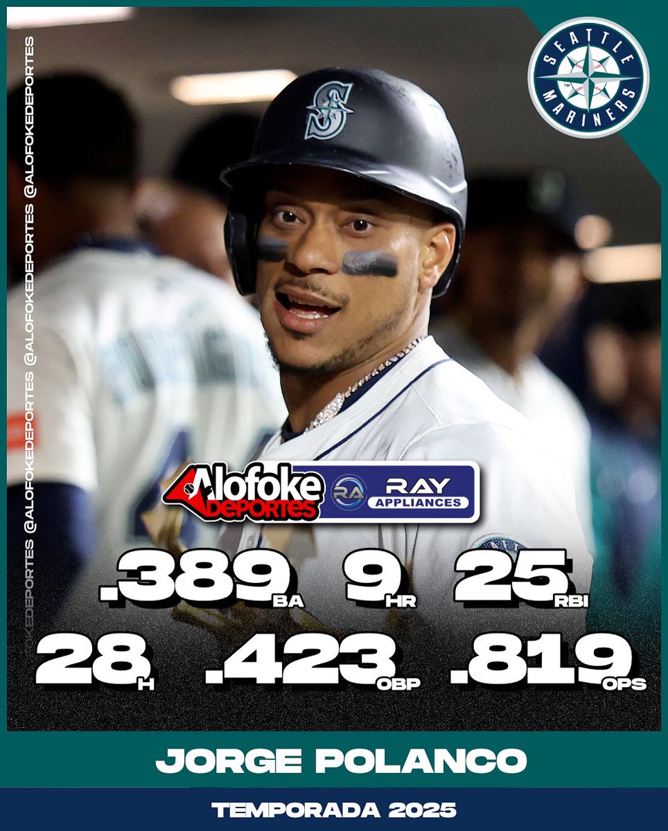 Jorge Polanco está prendido en fuego!🔥  

En 21 juegos batea para: .389 de AVG | 9 HR | 25 RBI | 1.242 OPS, 28 hits en 72 turnos, 4 dobles y .819 de SLG