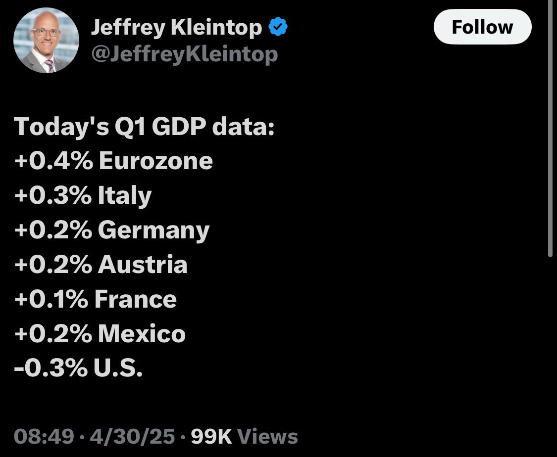 nateforflorida's tweet image. The only reason this economy isn’t in a full-blown #TrumpRecession right now is because of the IRA and IIJA @JoeBiden signed and the @GOP tried to kill.
That 0.3% drop would’ve been way worse without the clean energy and infrastructure boom.