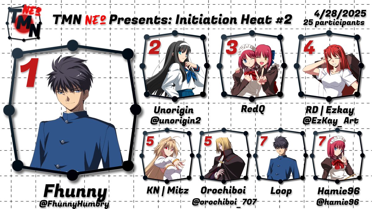 Congrats to <a href="/FhunnyHumbry/">Fhunny (playing Trails to Azure)</a> for taking the beginner/intermediate MBAACC bracket! We'll see y'all in two weeks!  

2nd: <a href="/unorigin2/">unorigin</a> 
3rd: RedQ