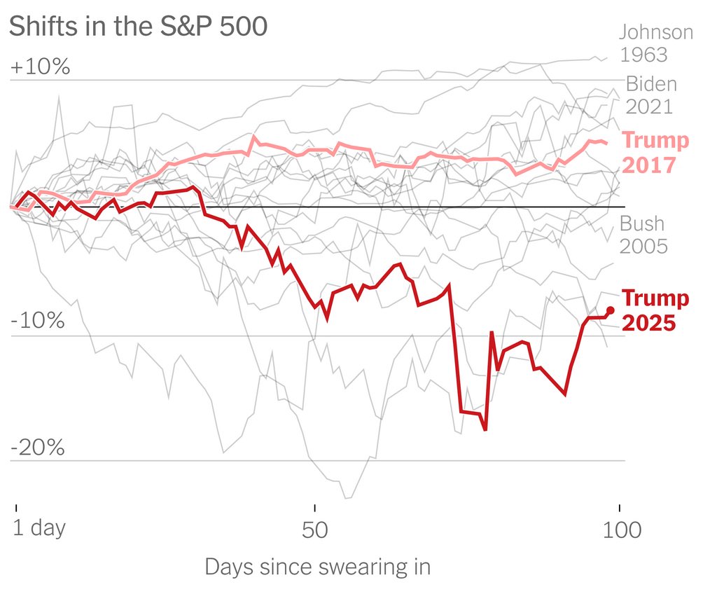 so much winning 😔