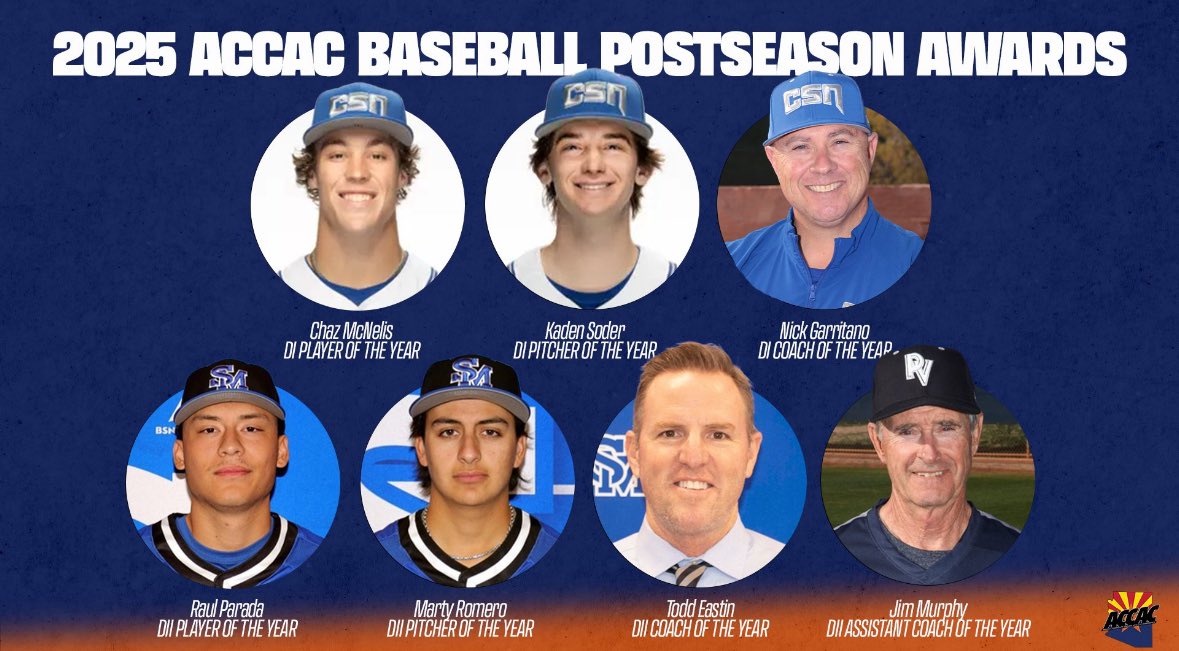 ACCAC Dll Pitcher of the year 
1st team all Conference 
1st team all Region
Uncommitted Juco sophomore <a href="/SoMtnBaseball/">South Mountain Baseball</a>  
Looking for a 4 year schools 
<a href="/FiveToolJUCO/">Five Tool JUCO</a> <a href="/SoMtnBaseball/">South Mountain Baseball</a> <a href="/zca13le/">Zach Cable</a>