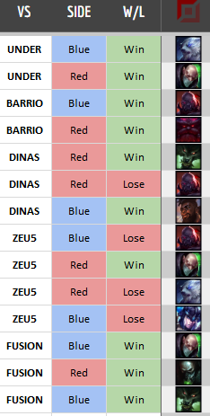 Después de mi paso por ODD eSports
Me encuentro F/A Para Qualifiers o LRN
- Cuento con voicecomms y mis stats de scrims
- Campeón del anterior Qualifiers
Discord: zhayend
Se aprecian likes y rt's