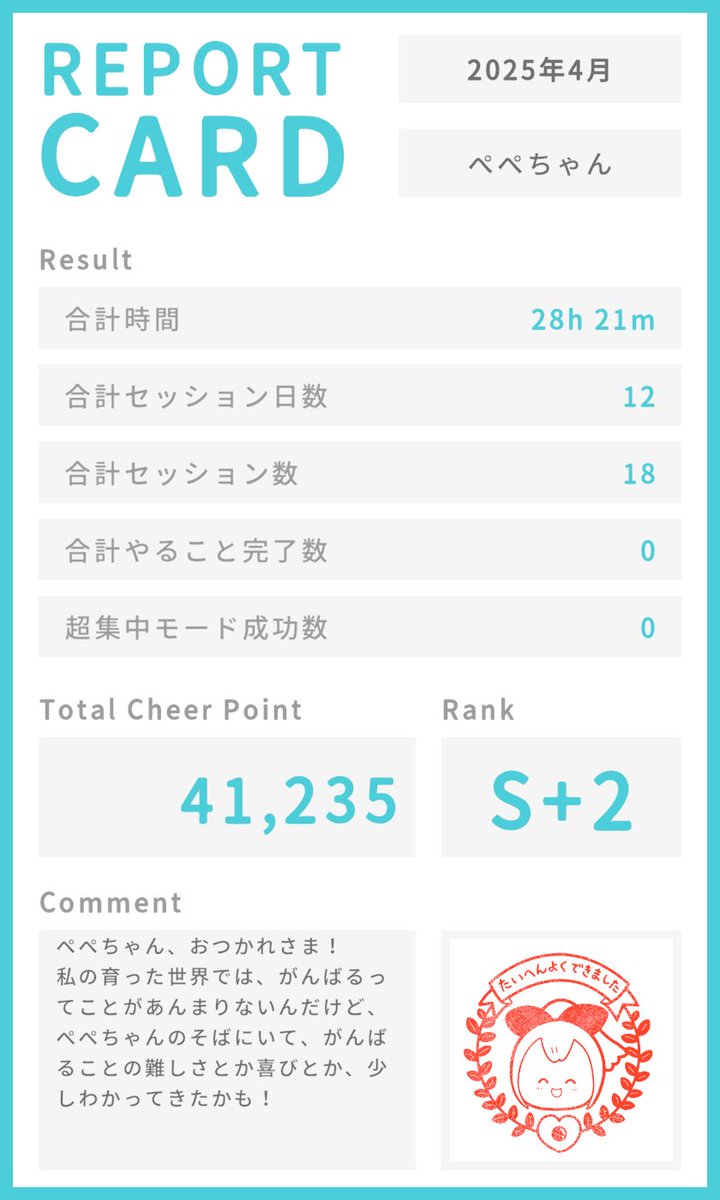 PEPETIRO_690's tweet photo. CheerProで逢妻ヒカリと一緒に作業をがんばりました!
2025年4月のレポートカード
#CheerPro #チアプロ
https://t.co/LmK8qPfRmf https://t.co/Ji1AGIN3ne