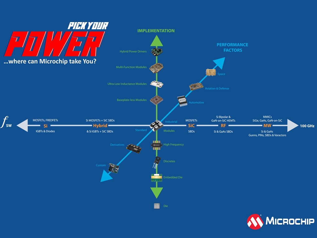 PCIM Europe 2025: Pick Your Power
Stand: 7.640 - Join <a href="/MicrochipTech/">MicrochipTechnologyInc.</a> at PCIM to experience the company’s latest in game-changing power management solutions. Don’t miss the opportunity to ‘Pick Your Power’. Learn more: microchip.com/en-us/about/ev….