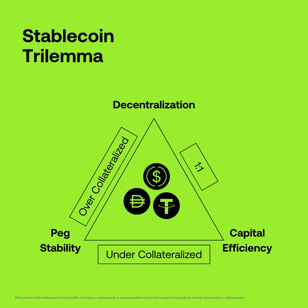 wallet's tweet photo. Has anyone cracked the stablecoin trilemma? 🤔 https://t.co/MoTVqHDp8q