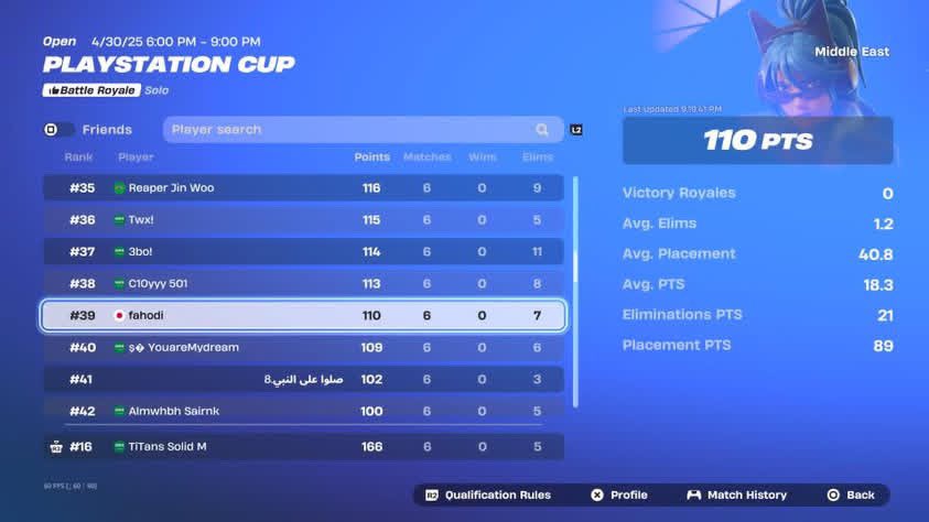 Top 39 teaming cup finals not even close 🔥🔥🔥🔥🔥🔥got teamed on half the games 
FA
الحمدلله
250$