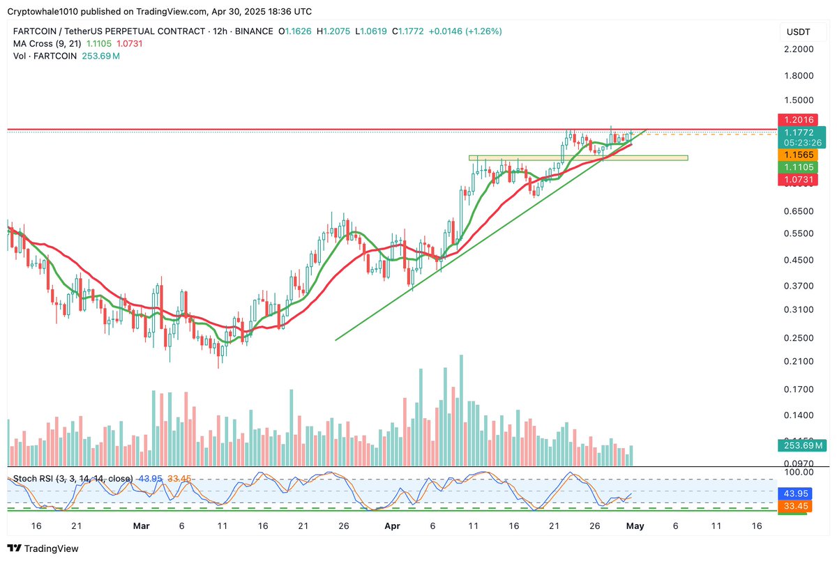 SleekCrypto tweet media