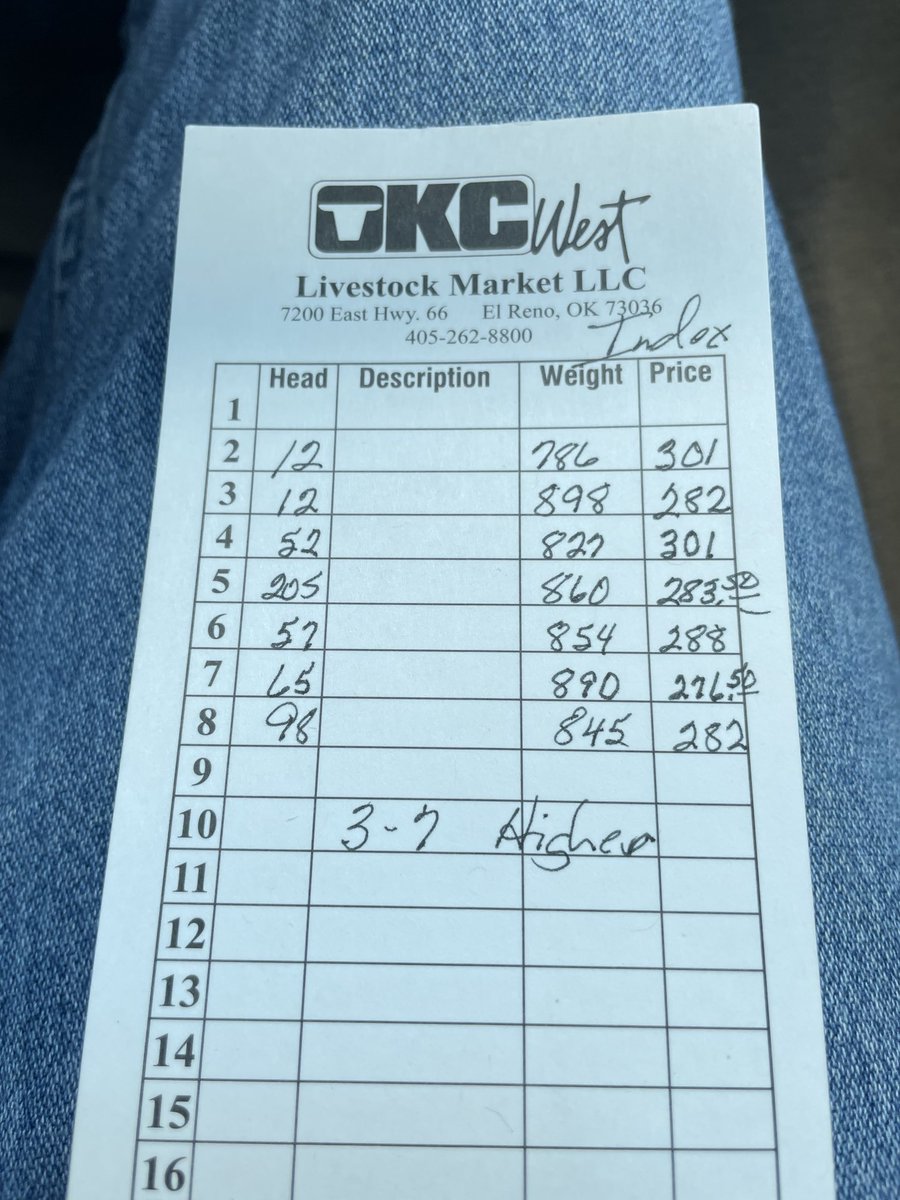 Okcwest Index Quotes. 4000 hd. 3-7 higher
