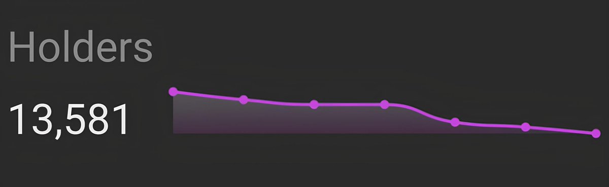 Peshi_X's tweet photo. -3 $Peshi holders 🙄

There will be a day when there will be +1000 holders in one day. This day is coming, know it! https://t.co/58NAMPMtHt