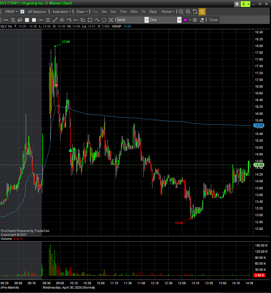 PKTradess's tweet photo. $IVF $ULY https://t.co/n2srOXyHwH