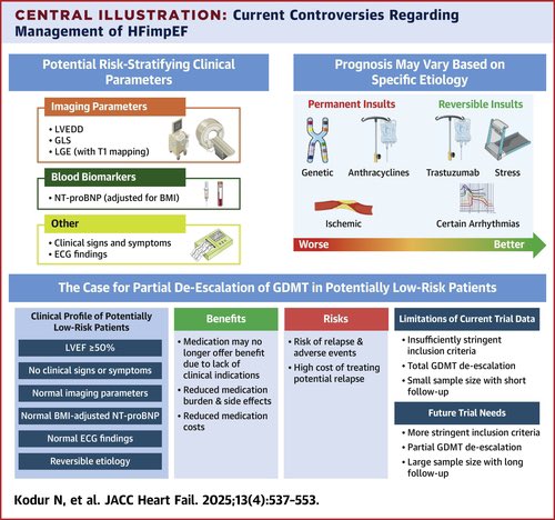 Julia Seller (@juliasellerm) on Twitter photo Top3 heart failure trials in April 2025
🥇Dapagliflozin in patients undergoing TAVI <a href="/NEJM/">NEJM</a>
🥈Liberal fluid intake vs fluid restriction in chronic HF <a href="/NatureMedicine/">Nature Medicine</a>
🥉Management of HF with improved EF <a href="/JACCJournals/">JACC Journals</a> Top3 heart failure trials in April 2025
🥇Dapagliflozin in patients undergoing TAVI <a href="/NEJM/">NEJM</a>
🥈Liberal fluid intake vs fluid restriction in chronic HF <a href="/NatureMedicine/">Nature Medicine</a>
🥉Management of HF with improved EF <a href="/JACCJournals/">JACC Journals</a>