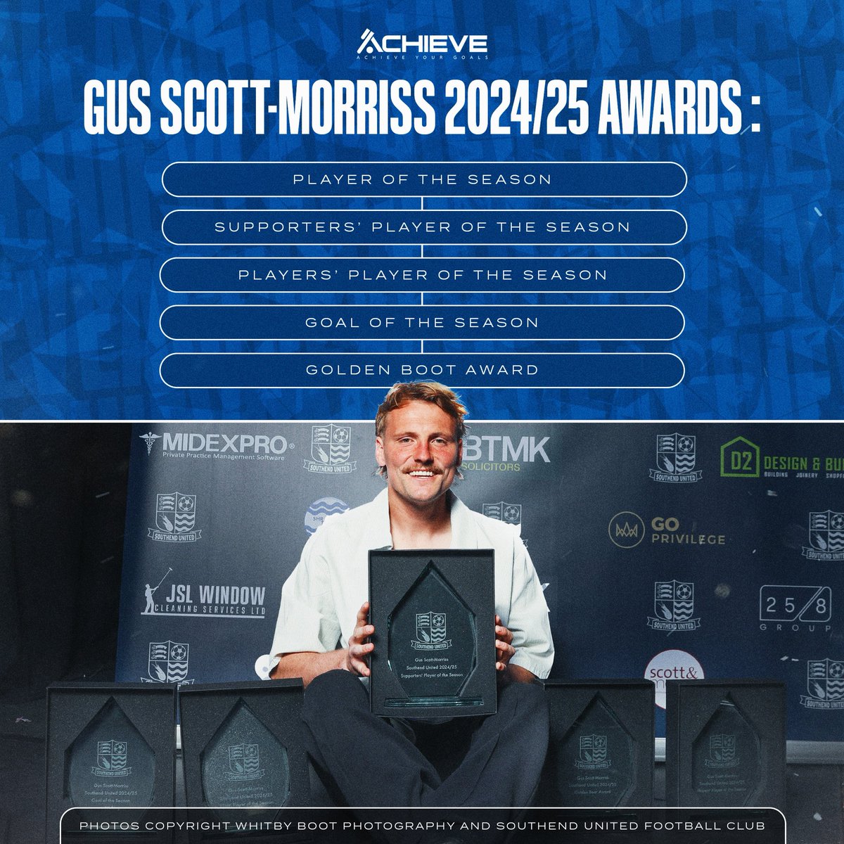 Congratulations to <a href="/GusScottmorriss/">Gus</a> who deservedly won five of the end of season awards at <a href="/SUFCRootsHall/">Southend United FC</a> 👏 

Gus won…

Player of the Season
Supporters’ Player of the Season
Players’ Player of the Season
Goal of the Season
Golden Boot Award

🏆🏆🏆🏆🏆

#ACHIEVE #Football