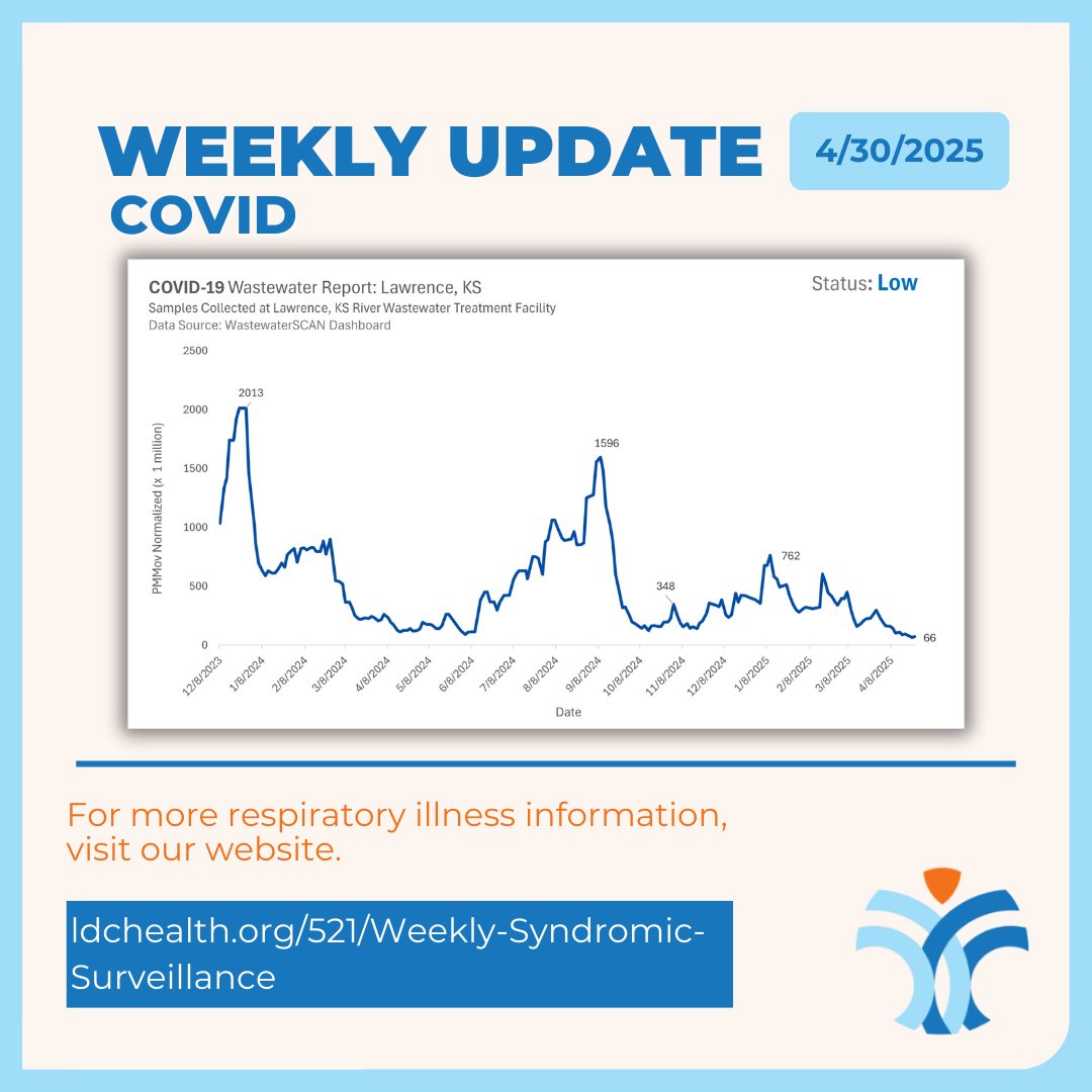 Lawrence-Douglas County Public Health tweet media