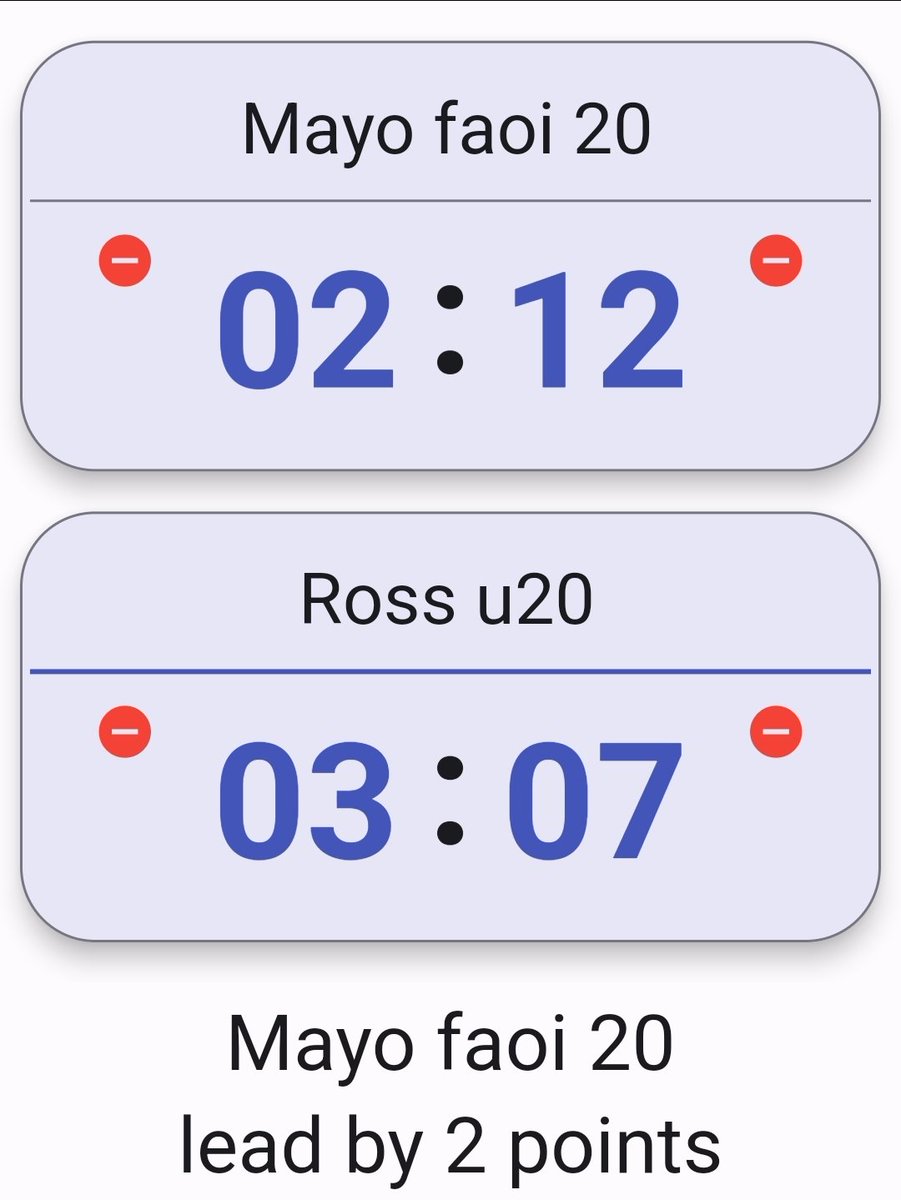 17 mins gone in Tuam