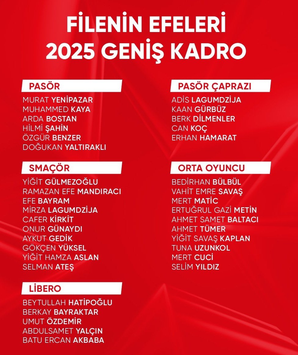 Temmzvolley's tweet photo. 🇹🇷Filenin Efeleri'nin #VNL2025 geniş kadrosu https://t.co/cQf4GaLDF2