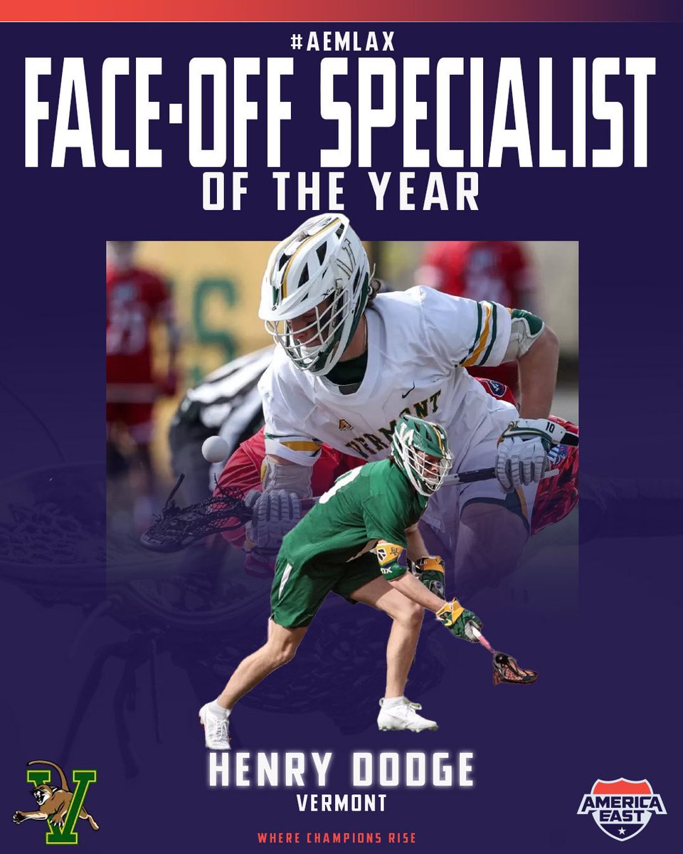 America East (@americaeast) on Twitter photo 2025 #AEMLAX Major Award Winners
Face-Off Specialist of the Year
Henry Dodge, <a href="/UVMmlax/">UVM Men's Lacrosse</a> โ Jr., Face-Off
โข Leads the nation in face-off percentage (71.3%) and ranks 4th nationally with 8.50 ground balls per game.
โข Finished regular season by winning 20-of-22 face-offs against 2025 #AEMLAX Major Award Winners
Face-Off Specialist of the Year
Henry Dodge, <a href="/UVMmlax/">UVM Men's Lacrosse</a> โ Jr., Face-Off
โข Leads the nation in face-off percentage (71.3%) and ranks 4th nationally with 8.50 ground balls per game.
โข Finished regular season by winning 20-of-22 face-offs against