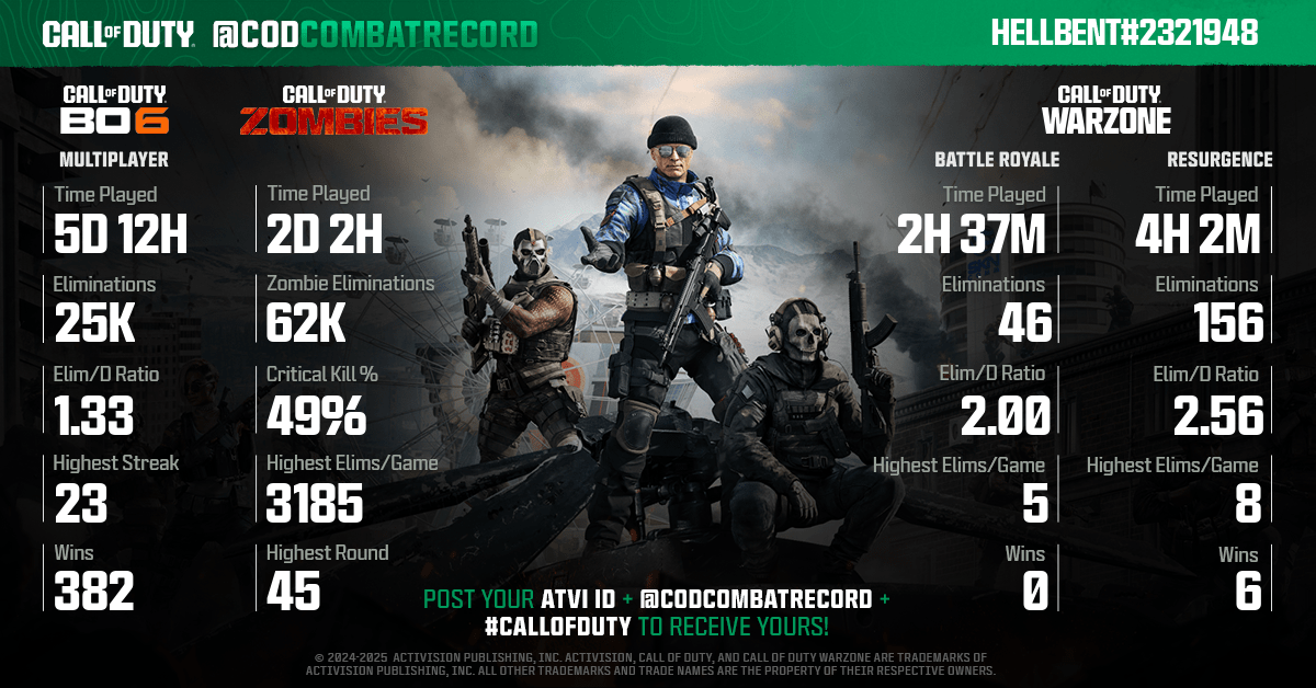 CODCombatRecord tweet media