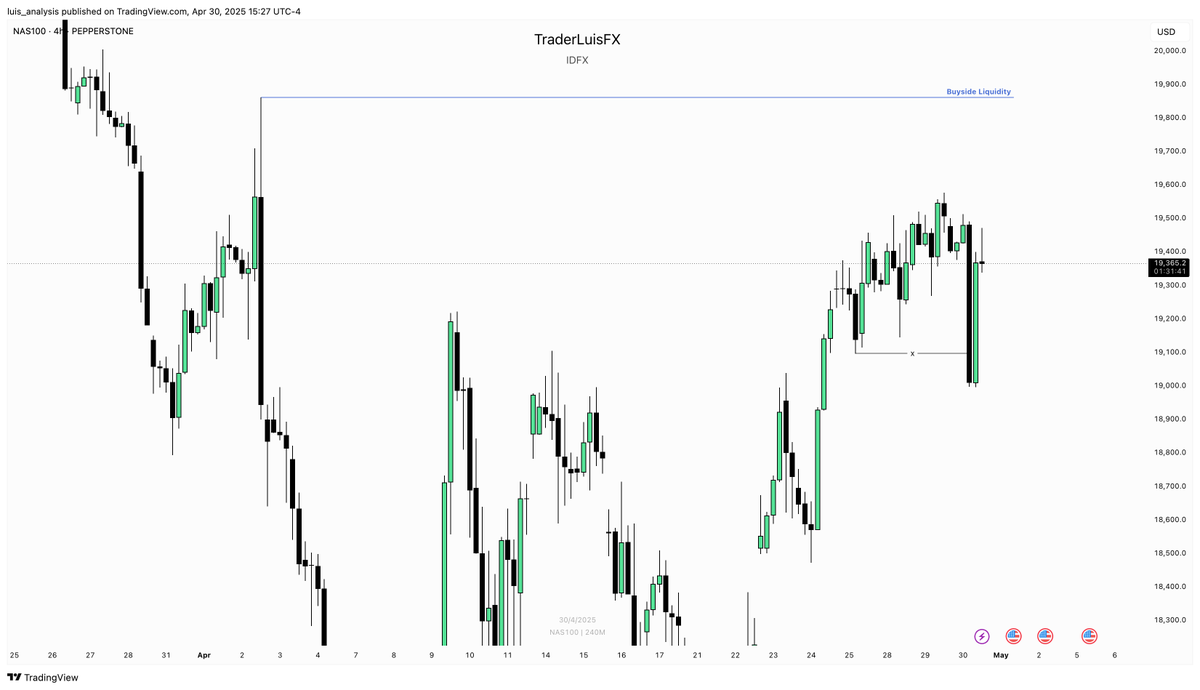 $NQ

DoL is clear.

#NASDAQ100