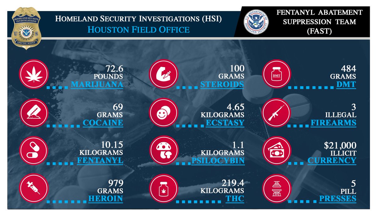 HSI Houston (@hsihouston) on Twitter photo ICE <a href="/HSIHouston/">HSI Houston</a>, in conjunction with <a href="/TxDPS/">Texas DPS</a>, @HoustonPolice, and <a href="/HCpct5/">Harris County Pct 5</a>, recently seized a large cache of illicit narcotics, pill presses, illegal firearms and criminal proceeds during the execution of a search warrant for suspected drug trafficking. Details: 👇 ICE <a href="/HSIHouston/">HSI Houston</a>, in conjunction with <a href="/TxDPS/">Texas DPS</a>, @HoustonPolice, and <a href="/HCpct5/">Harris County Pct 5</a>, recently seized a large cache of illicit narcotics, pill presses, illegal firearms and criminal proceeds during the execution of a search warrant for suspected drug trafficking. Details: 👇