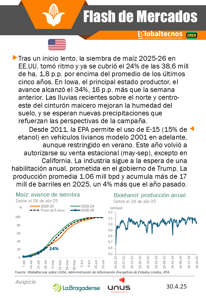 globaltecnos's tweet image. Flash de mercado  

🇺🇸♻️Siembra y Bioetanol #Maiz 
🇦🇷📈Cosecha y precios #Girasol 

@crea_arg 
@La_Bragadense 

#cosecha #campo #argentina #exportaciones #importaciones #embarques #compras #oferta #demanda #guerracomercial #Trump #maiz #girasol