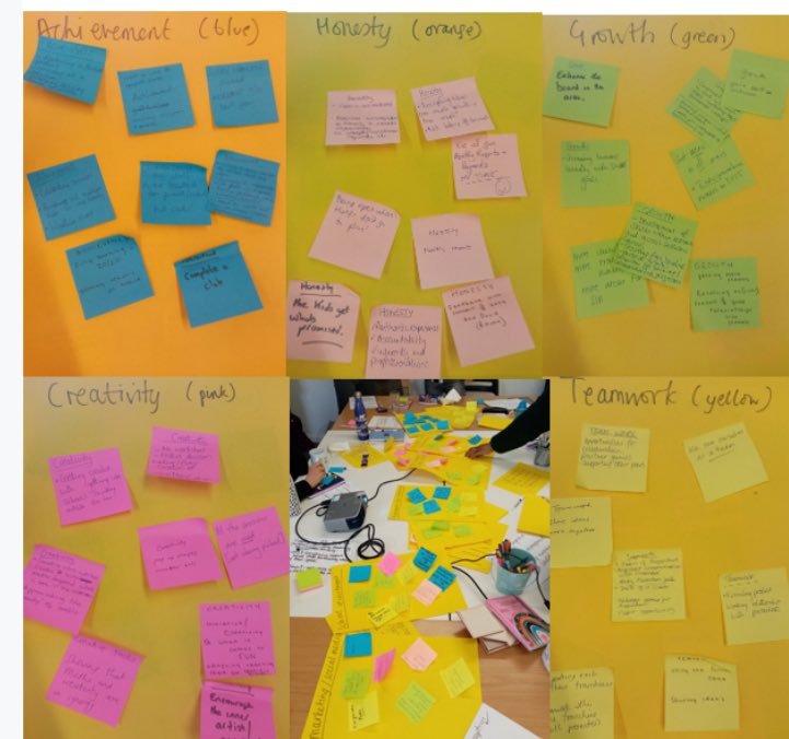 spagmathsleeds's tweet photo. At Spaghetti Maths, we pride ourselves on our five main values: honesty, teamwork, growth, achievement and creativity. At our recent annual franchise day, we asked each franchisee what the values meant to them 🙋‍♂️. https://t.co/vy5GC3WuC1