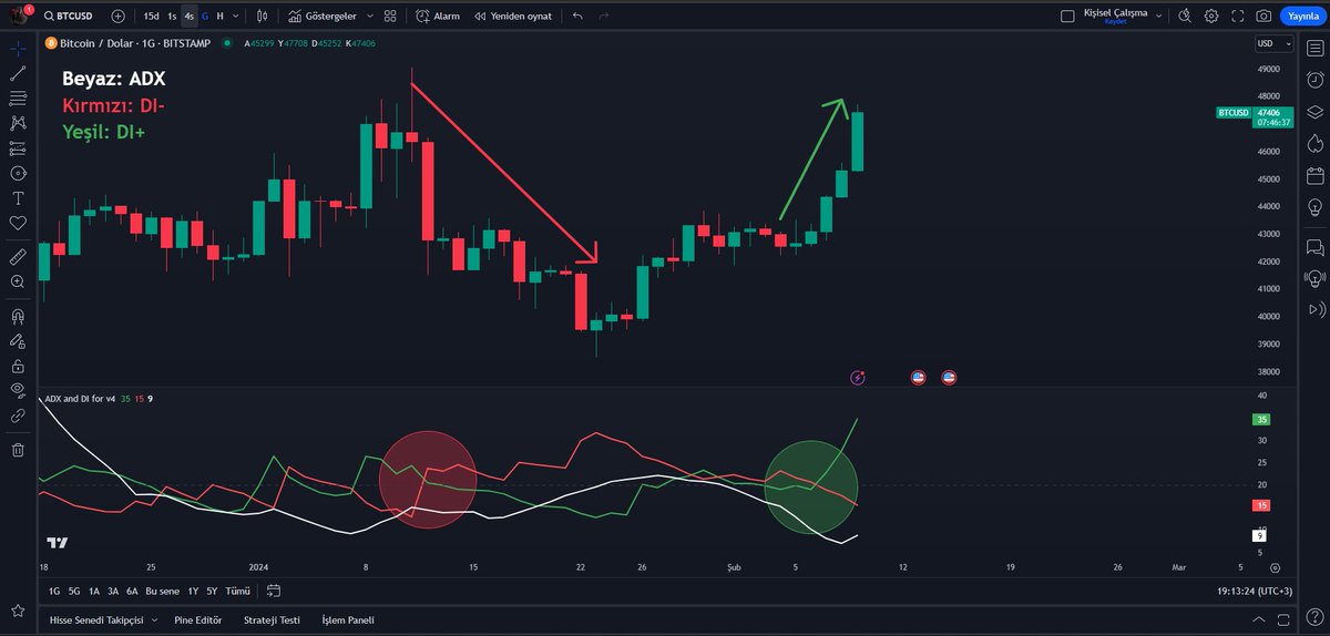 TradingView araçları ile trendin gücünü ölçmek istiyorsan ADX'i öğrenmelisin: 25 puan neden önemli? 

Trendin Gerçekten Güçlü Olduğunu Nasıl Anlarsın?

1️⃣ Gösterge Ekleme

Göstergeler kısmına “ADX” yazın ve ikinci sırada yer alan “ADX and DI” isimli olanı seçin.

Ortalama Yönsel