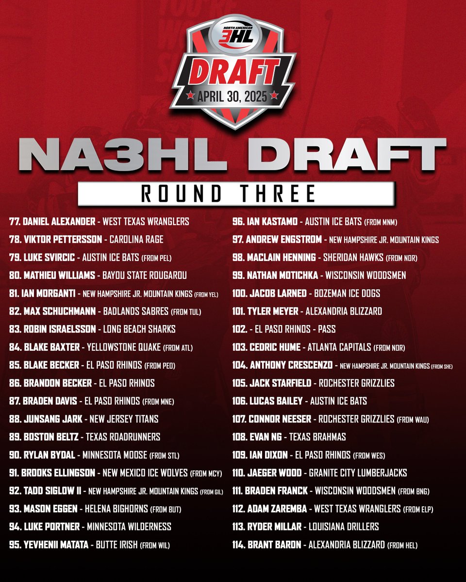 Your 2025 #NA3HLDraft Round 3 Recap⬇️

#StepAboveTheRest