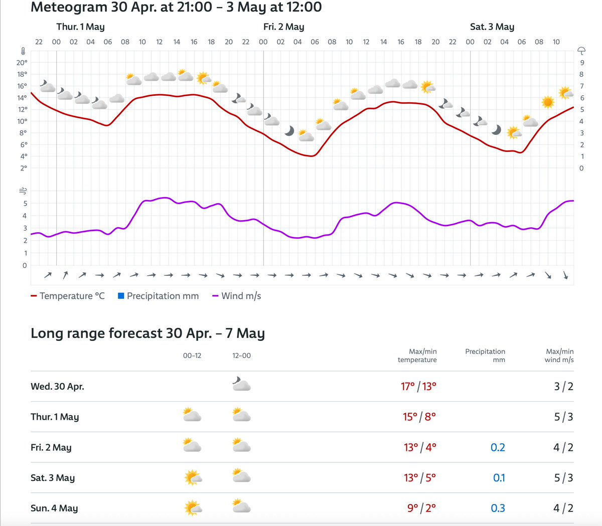 Stirling Weather tweet media