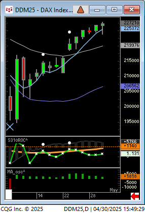 Linda Raschke tweet media