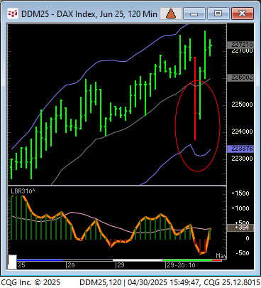 Linda Raschke tweet media