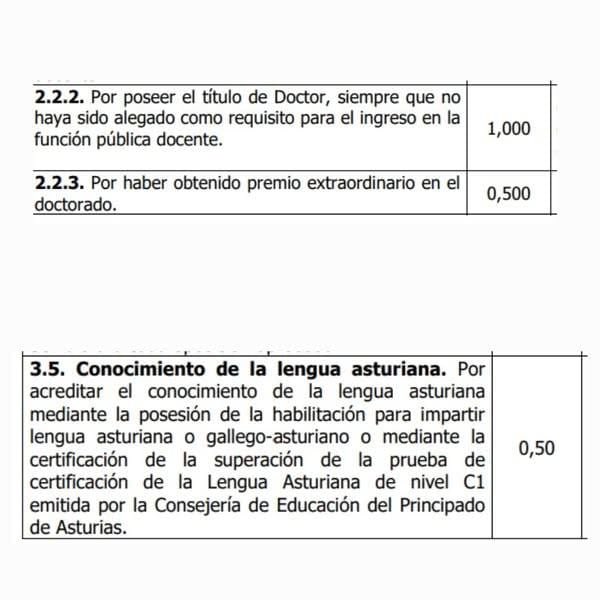 mosmovem's tweet image. Asturias. Título de doctor, 1 punto. Puto certificado de asturianu 0.5. En diez años, requisitu.
Los vividores del momio lingüístico no se resignan a perder negocio #vagos #maleantes 
#MosMovem #decretazo #mafiaslinguisticas
@CooficialidadNo