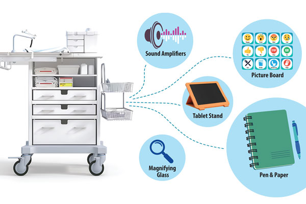 Wheeling AAC Support for Aphasia Into the ICU:
A speech-language pathologist builds a “communication cart” to help hospitalized patients with aphasia communicate with providers.
on.asha.org/4jCCXHB
