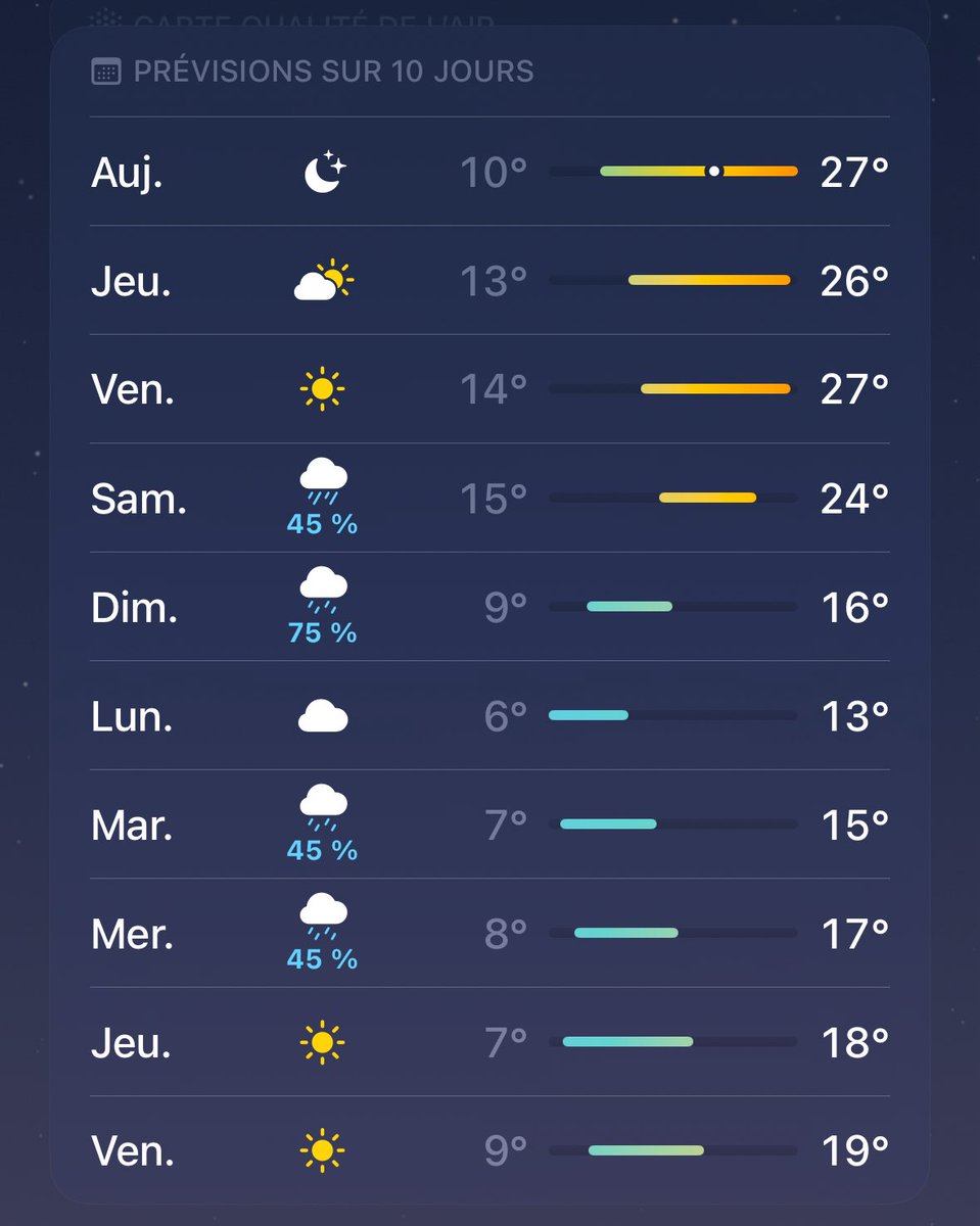 Je pense fort à tous les immeubles sur lesquels j’ai fait couper le chauffage 😅