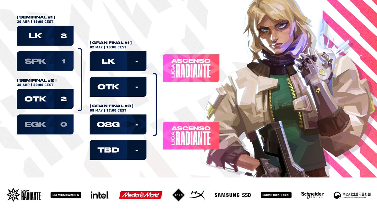 Circuito Tormenta | VALORANT (@tormentavales) on Twitter photo ¡Terminamos las Semifinales de las #RelegationsRadiante!
<a href="/LotusKnights/">Lotus Knights: ZERO</a> y <a href="/Otakar_esports/">Otakar Esports</a> pasan de ronda y se enfrentarán por la plaza en la Liga Radiante💥
¡Seguimos el viernes con el partidazo! ¡Terminamos las Semifinales de las #RelegationsRadiante!
<a href="/LotusKnights/">Lotus Knights: ZERO</a> y <a href="/Otakar_esports/">Otakar Esports</a> pasan de ronda y se enfrentarán por la plaza en la Liga Radiante💥
¡Seguimos el viernes con el partidazo!