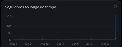 Bruno (COMMISSIONS OPEN) tweet media