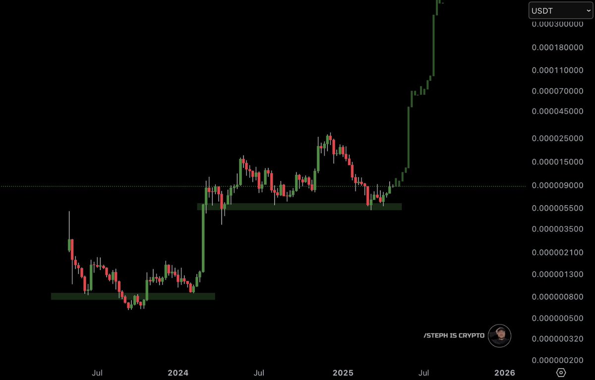 Congratulations to all $Pepe holders.

You’re about to get filthy rich!

🐸🐸🐸🐸🐸🐸🐸🐸🐸🐸🐸🐸
🐸🐸🐸🐸🐸🐸🐸🐸🐸🐸🐸🐸
🐸🐸🐸🐸🐸🐸🐸🐸🐸🐸🐸🐸
🐸🐸🐸🐸🐸🐸🐸🐸🐸🐸🐸🐸
🐸🐸🐸🐸🐸🐸🐸🐸🐸🐸🐸🐸
🐸🐸🐸🐸🐸🐸🐸🐸🐸🐸🐸🐸
🐸🐸🐸🐸🐸🐸🐸🐸🐸🐸🐸🐸
🐸🐸🐸🐸🐸🐸🐸🐸🐸🐸🐸🐸