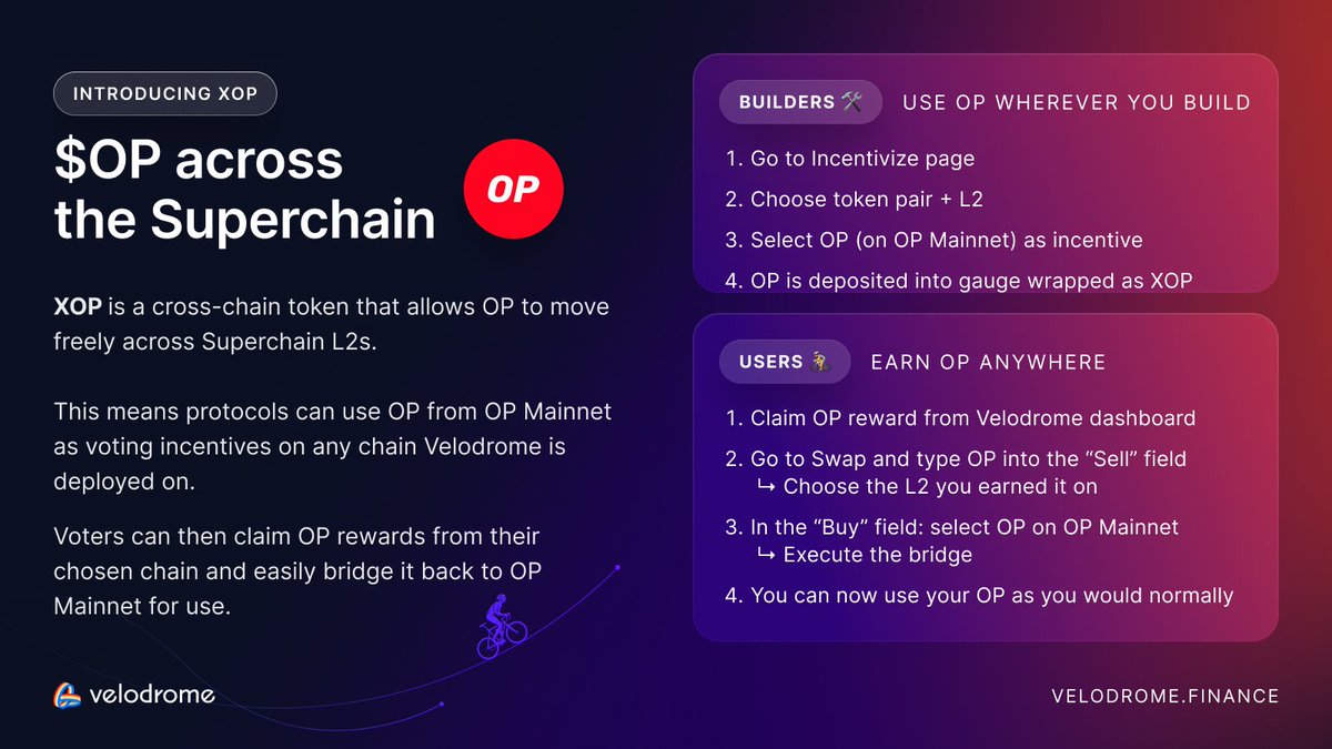 ICYMI: XOP is bringing $OP across the Superchain 👀

Builders: incentivize w/ OP wherever you build

Voters: claim OP rewards from anywhere