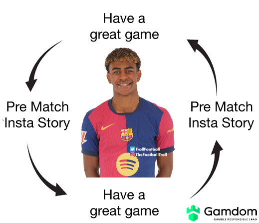 TrollFootball's tweet photo. The Lamine Yamal cycle https://t.co/llM1IZruNO