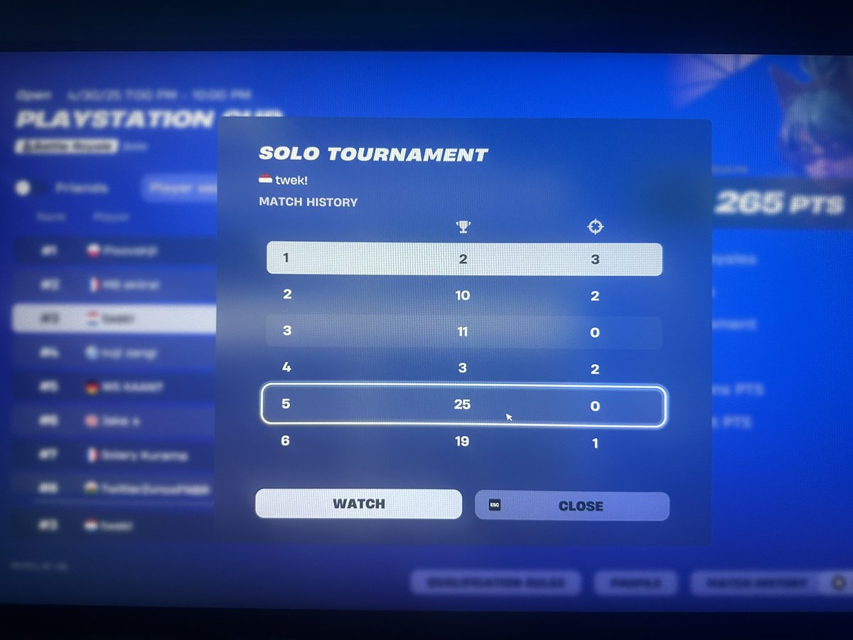 3rd ps cup finals +3k got griefed last 2 games