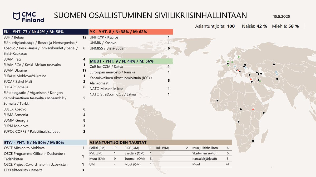 CMC Finland tweet media