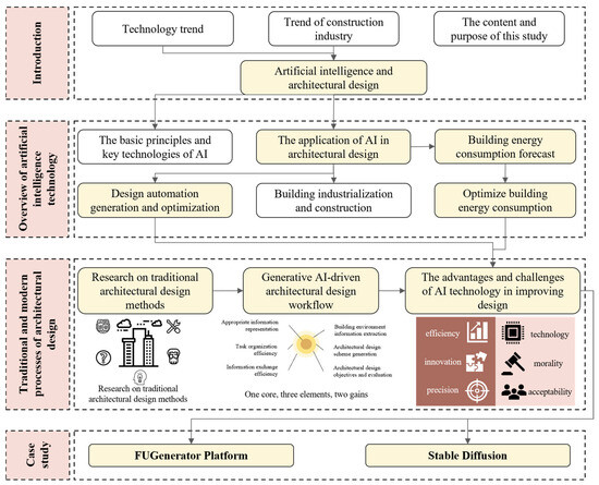 Applsci's tweet image. 🔥 Read our Review Paper  
📚 A Review of Artificial Intelligence in Enhancing Architectural #DesignEfficiency
🔗 mdpi.com/2076-3417/15/3…
👨‍🔬 by Yangluxi Li et al.   
#artificialintelligence #architecturaldesign