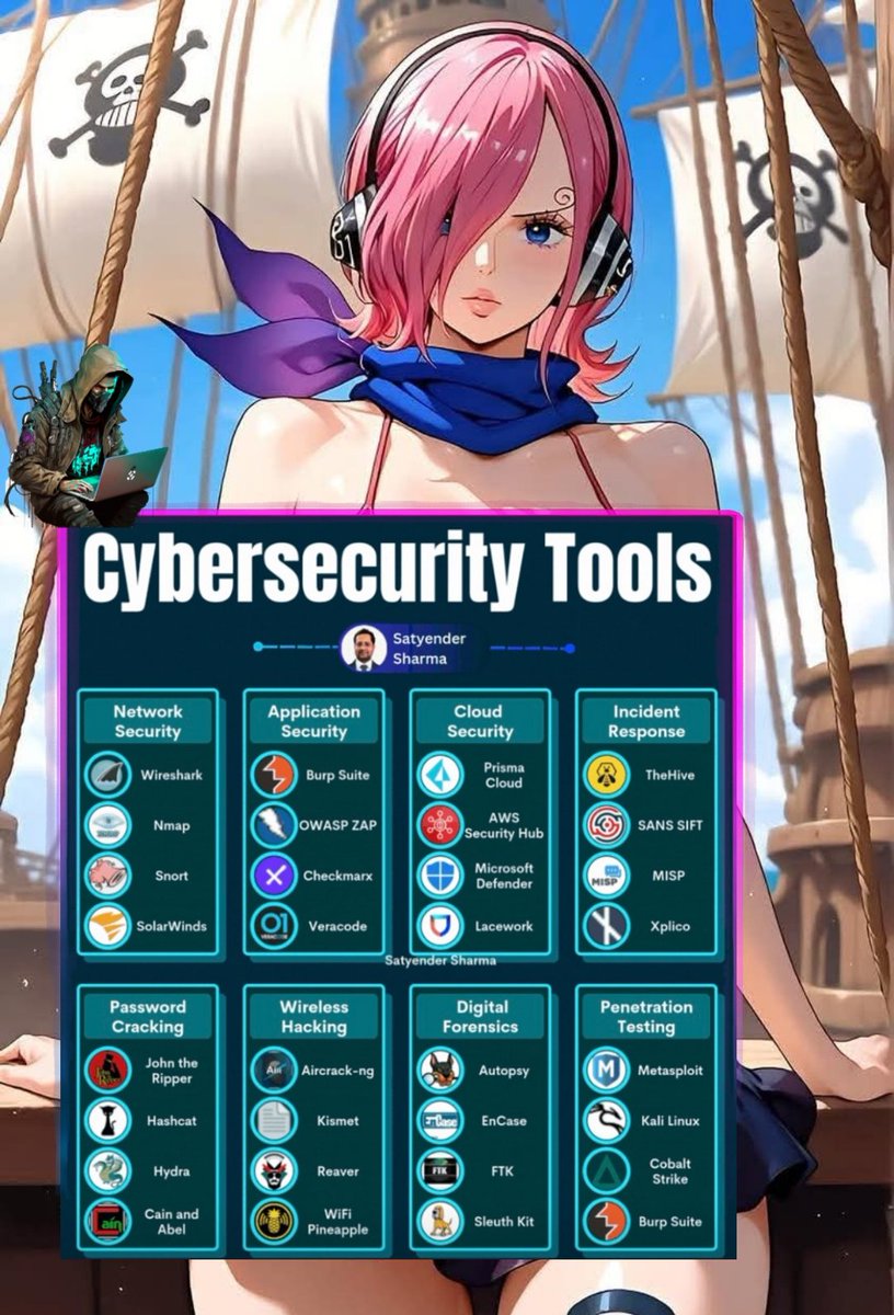 Anastasis_King's tweet image. Cybersecurity Tools You Should Know 🔥🛡️💻
#CyberSecurityTools #EthicalHacking #InfoSec #RedTeam #BlueTeam #EducationOnly #SecurityToolkit #PenTestReady #CyberSkills