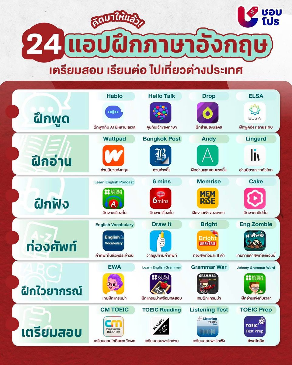 แปะไว้ค่ะ ✨✨